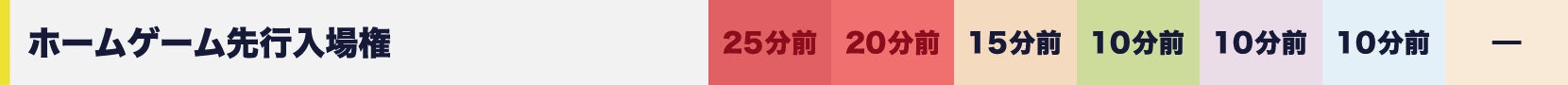 ホームゲーム先行入場権