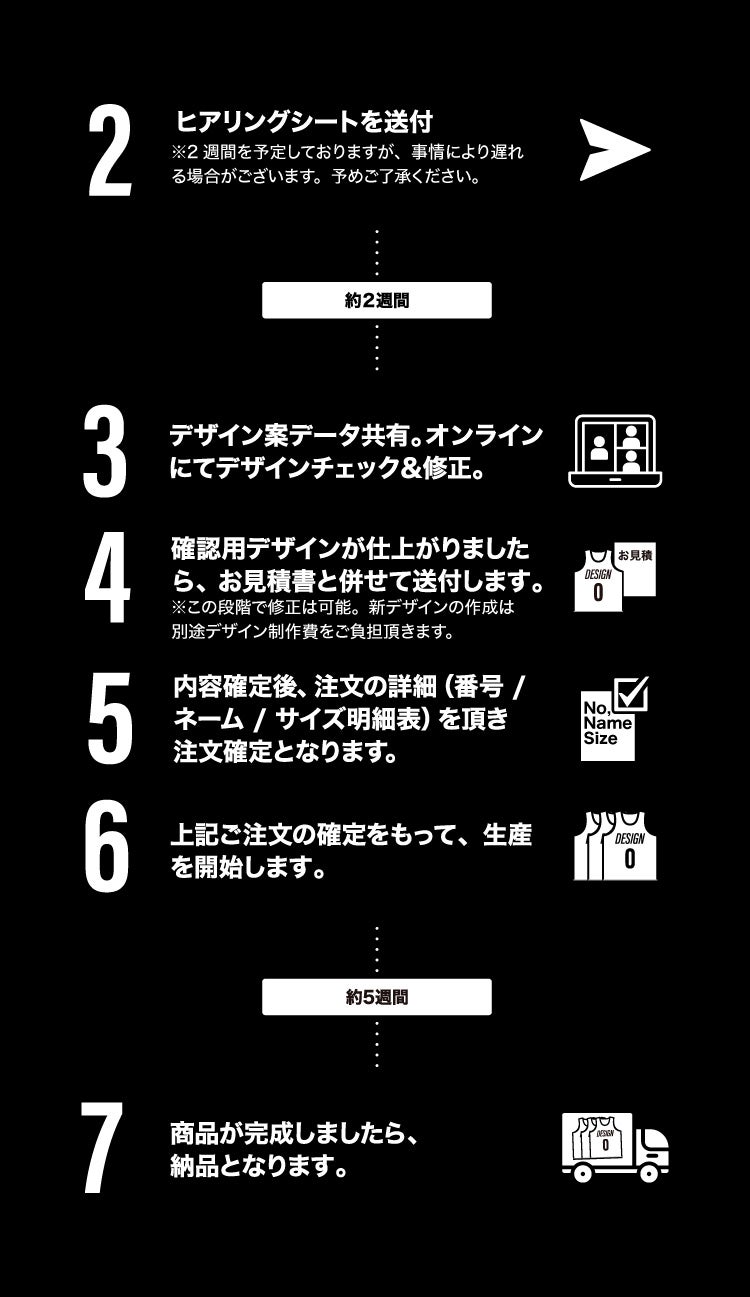 HOWTOORDER2
