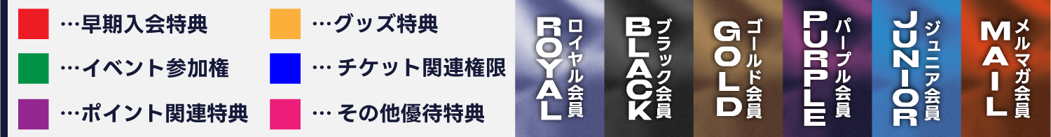 各種入会特典