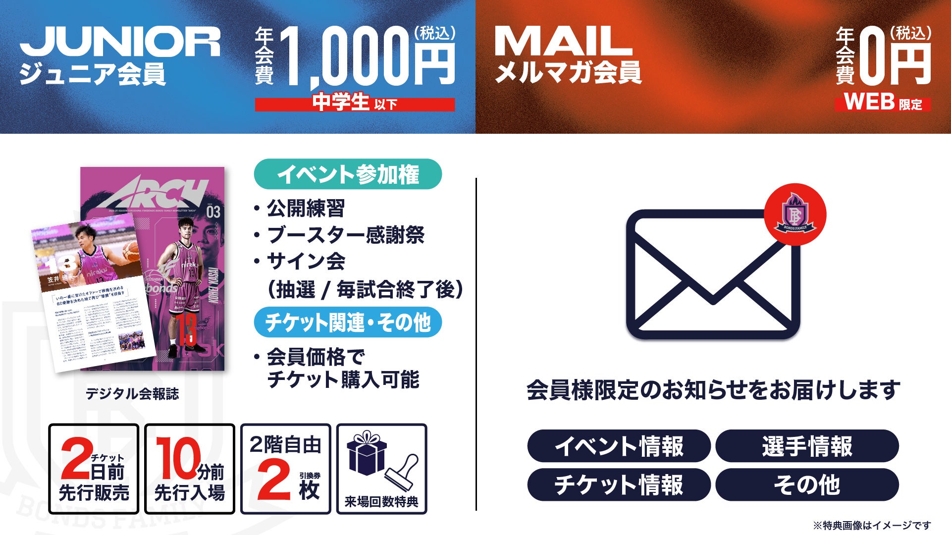 ジュニア会員・メルマガ会員