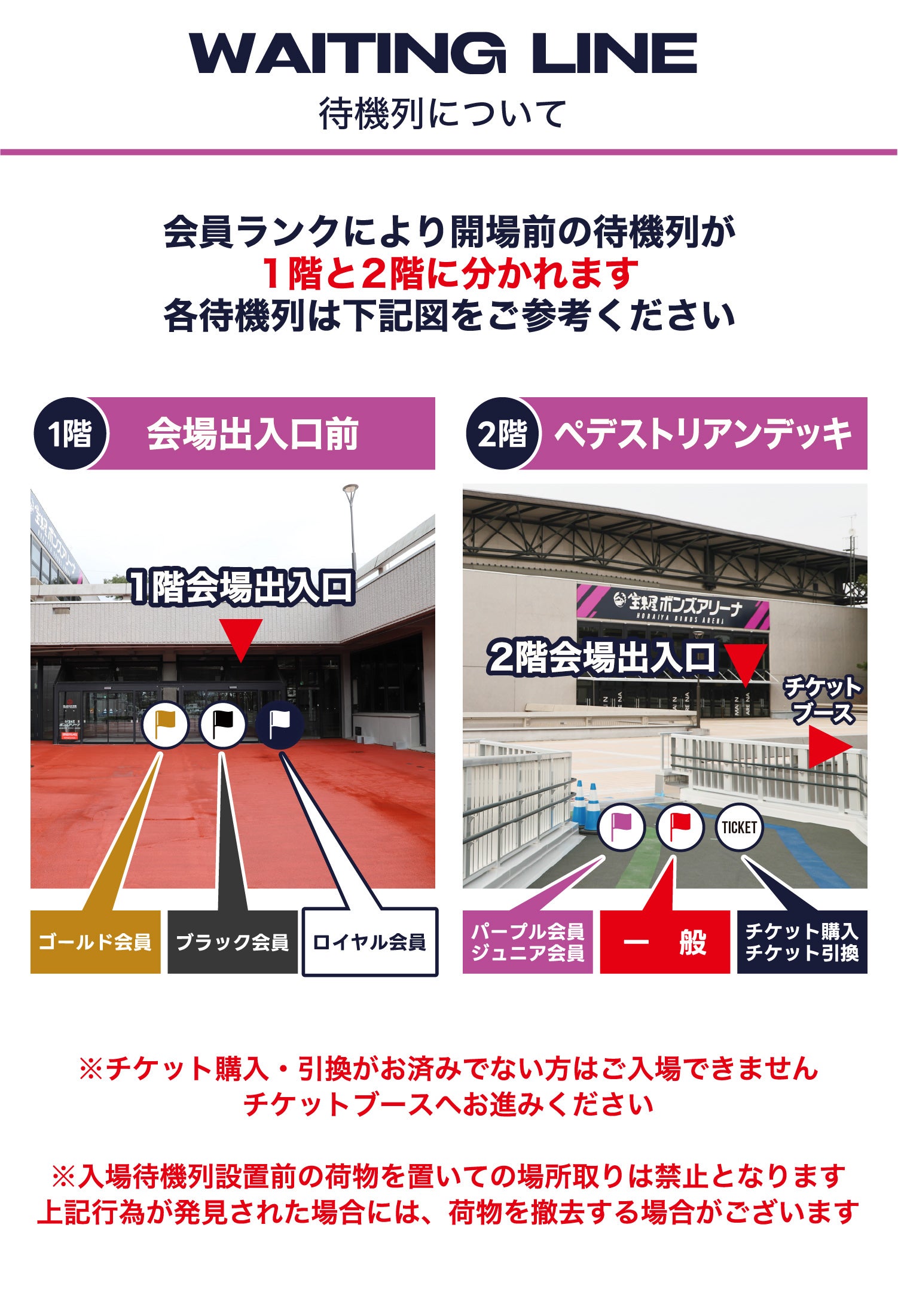 待機列について