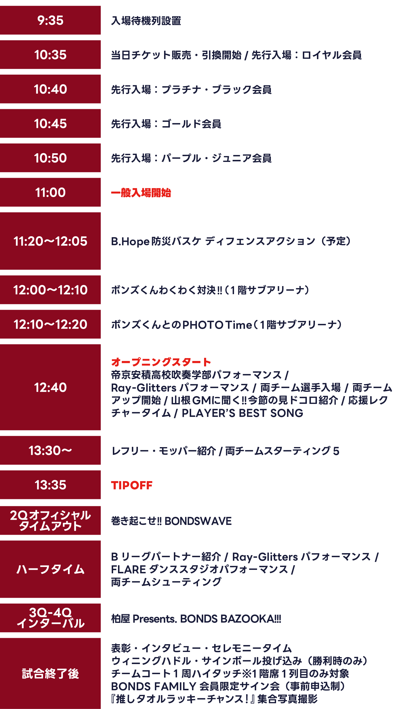 りそなグループ B.LEAGUE 2025-26シーズン 第23節 3/7(土)-3/8(日