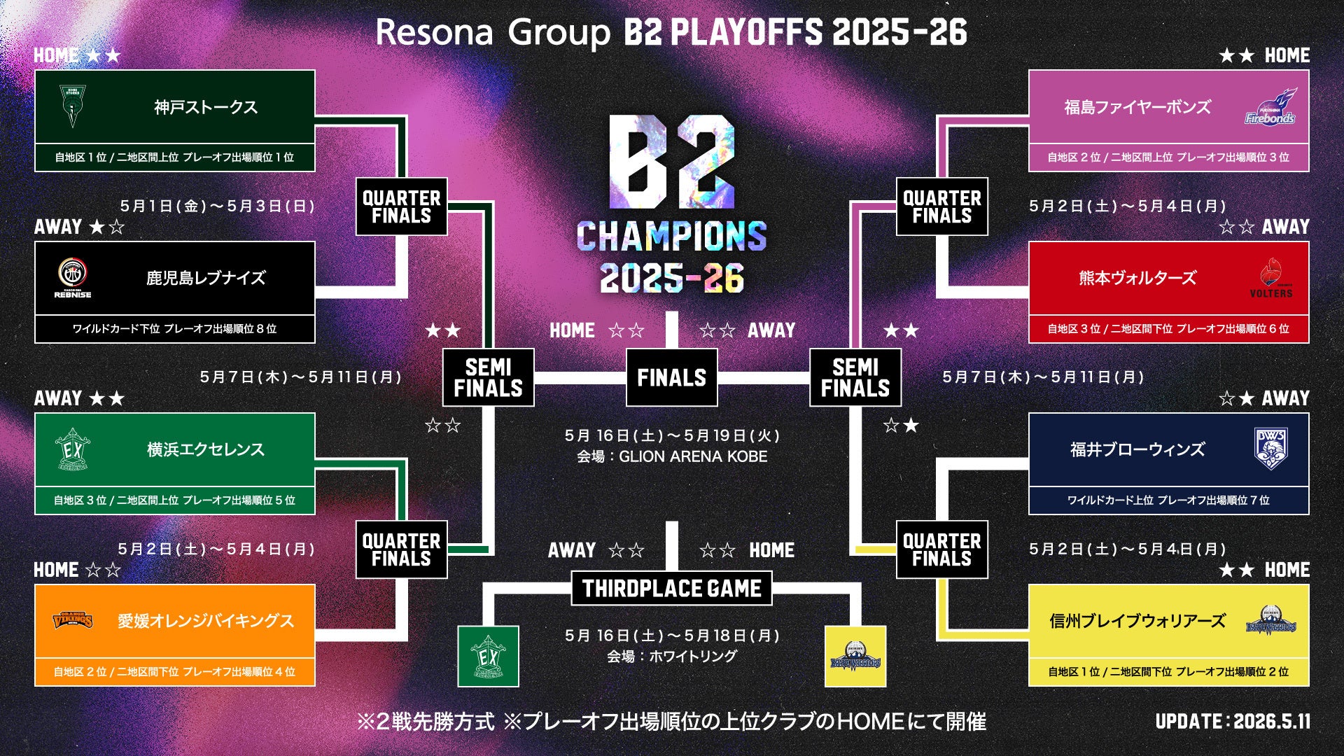 【特別価格】2025 Fontaine 5種類各1個セット NANASHI FES 2025 JACKPOT