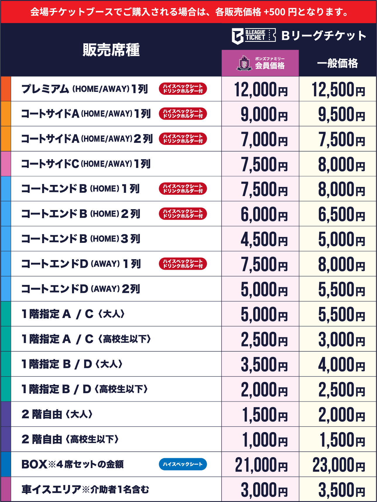 チケット価格 いわき市立総合体育館