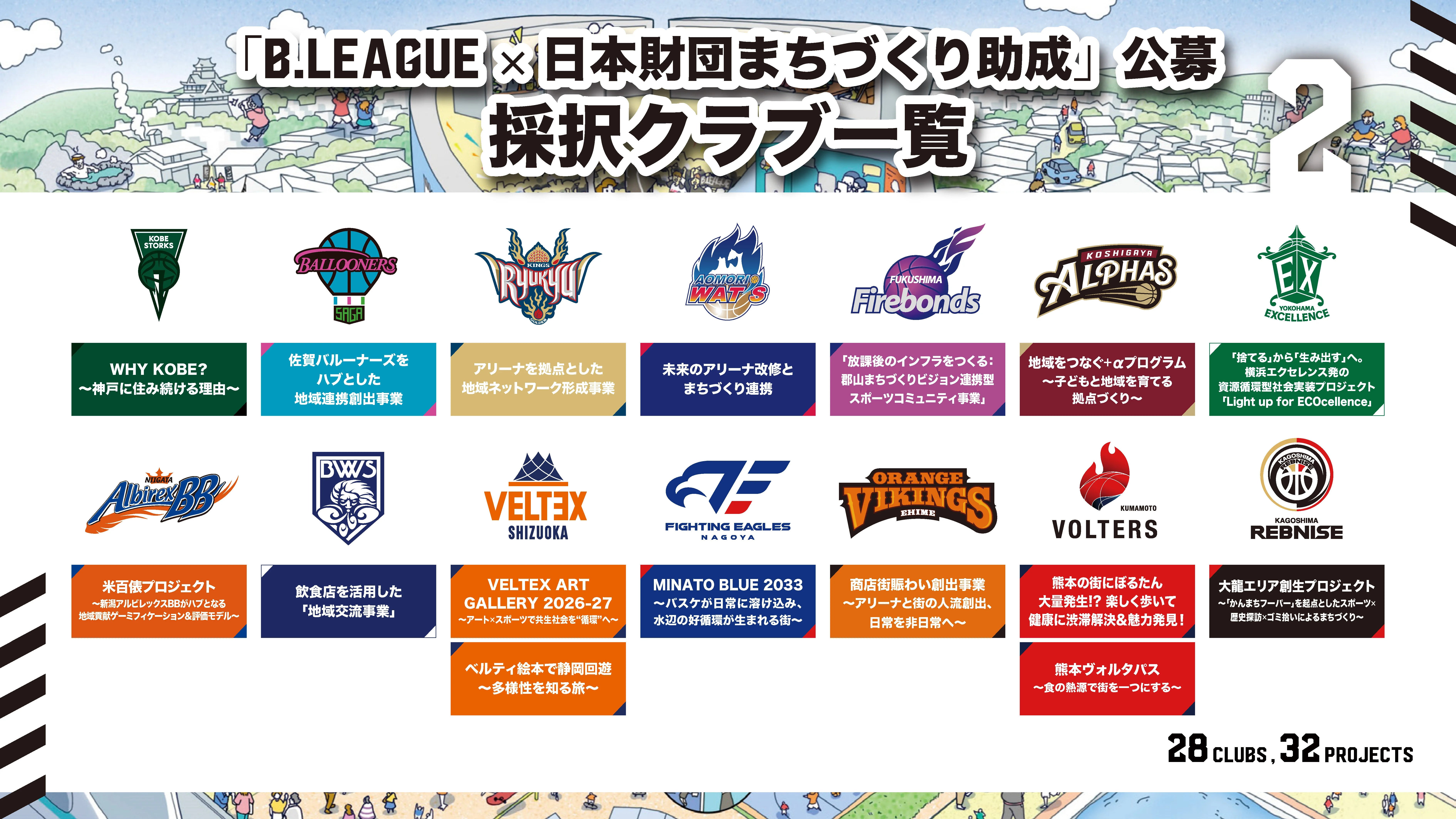 「B.LEAGUE×日本財団まちづくり助成」に2年連続採択　「スポコミュ！」などの事業実施のお知らせ
