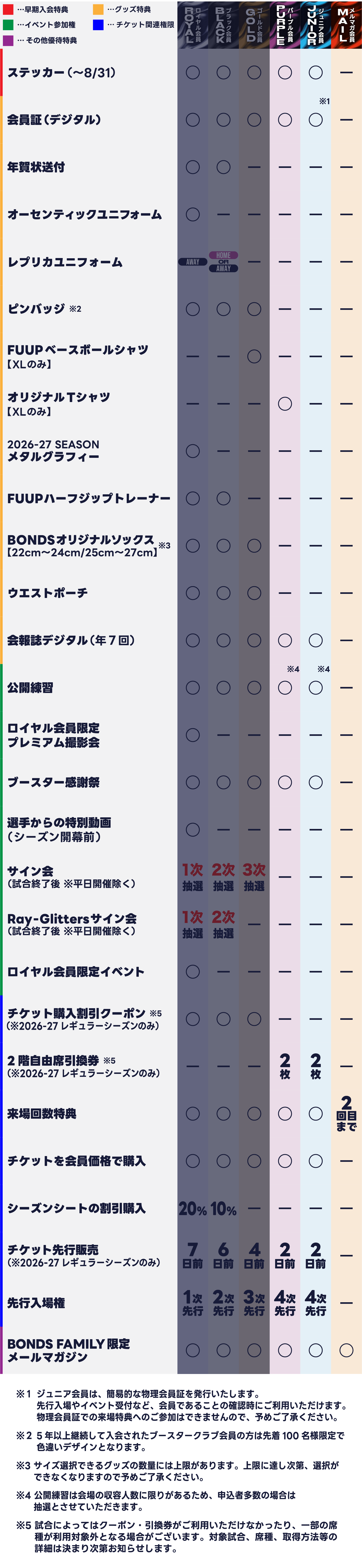 ボンズファミリーイメージ