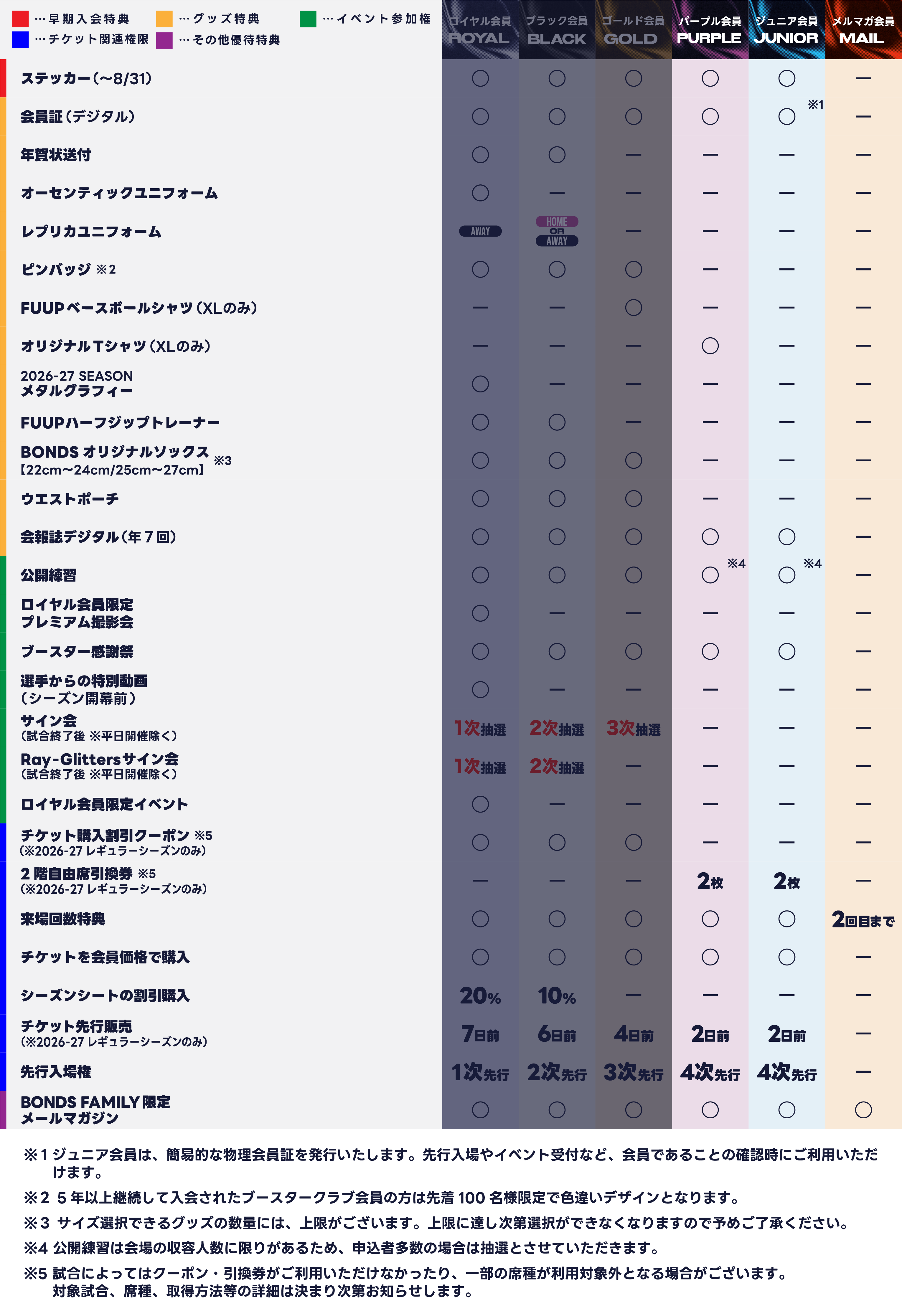 ボンズファミリーイメージ