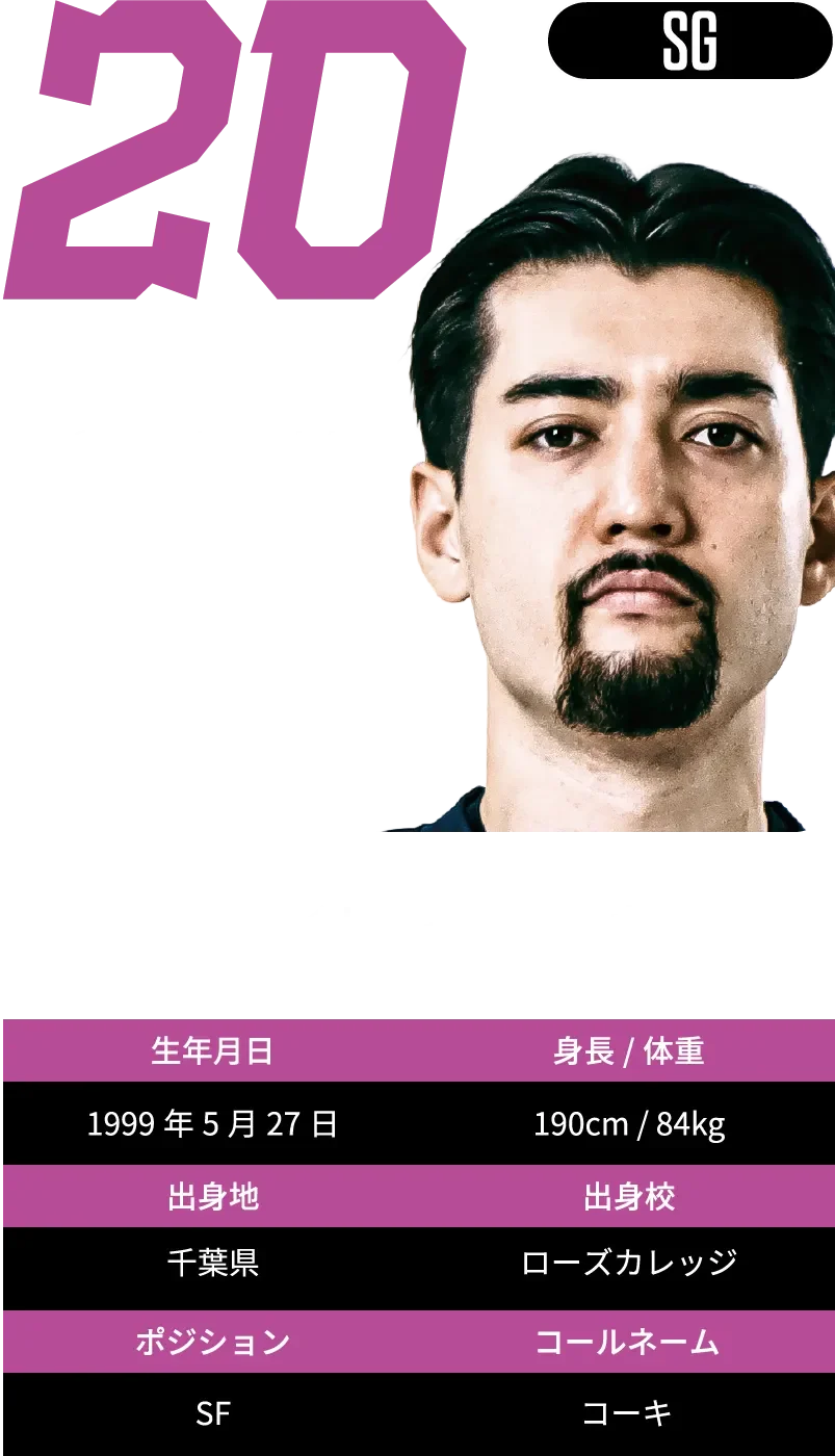 #20 ワイリー 光希スカイ：プロフィール