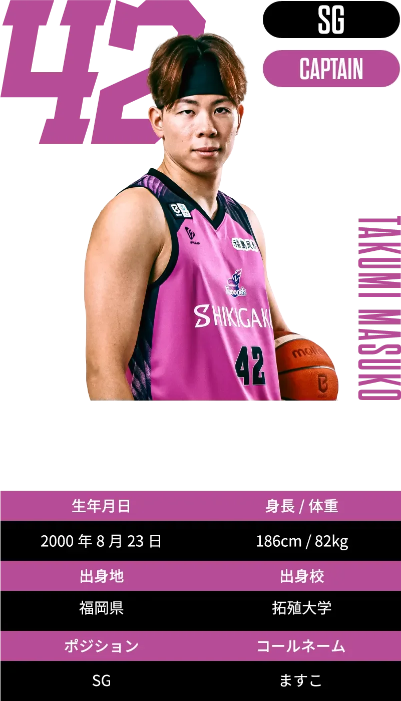 #42 益子 拓己：プロフィール