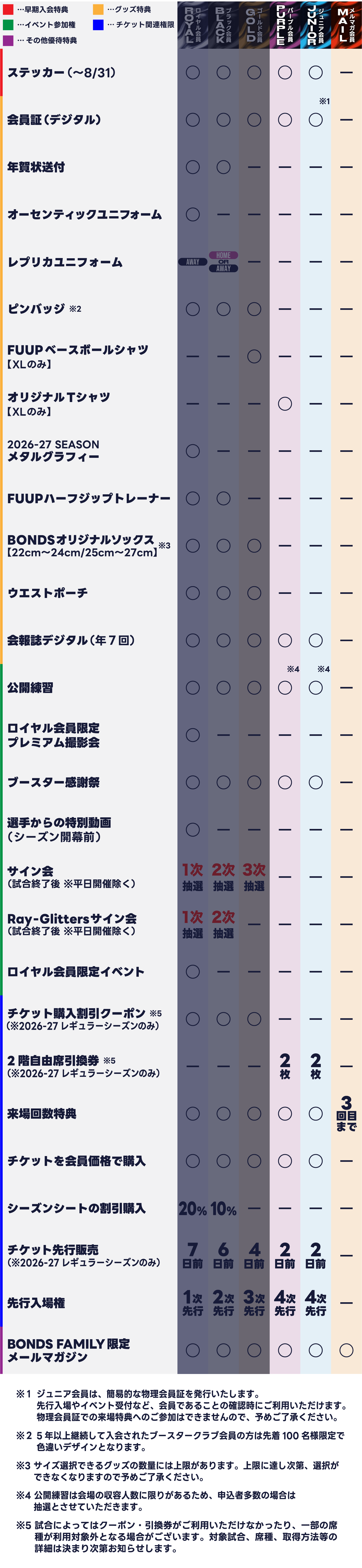ボンズファミリーイメージ